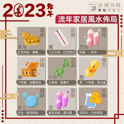 九星2023|2023 兔年風水佈局｜一文看清2023癸卯年九宮飛星圖＋風水擺設 